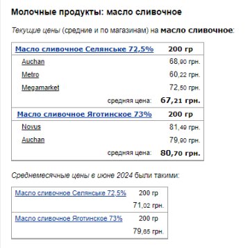 Цены на сливочное масло. Фото: скрин Минфин