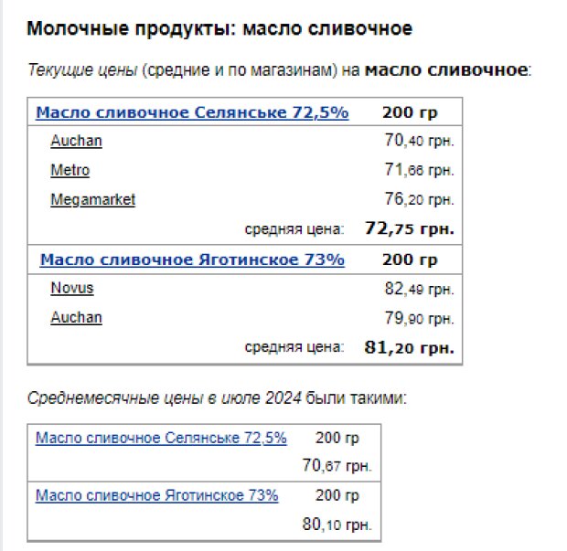 Ціни на вершкове масло. Фото: скрін Мінфін