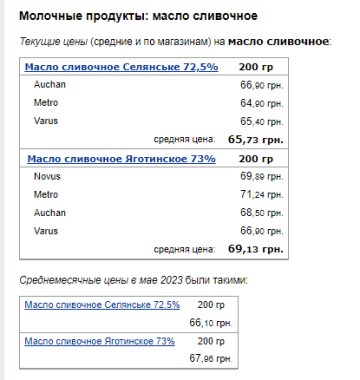 Цены на сливочное масло. Фото: скрин Минфин