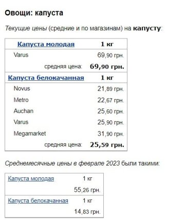 Цены на капусту, скриншот: Minfin