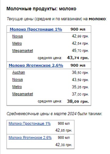 Цены на молоко. Фото: скрин Минфин