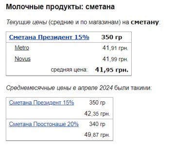 Цены на сметану, скриншот: Minfin