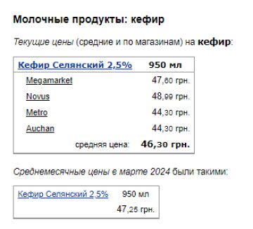 Цены на кефир. Фото: скрин Минфин