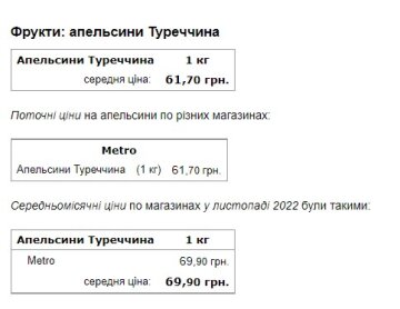 Ціна на продукти. Фото: скрин Мінфін