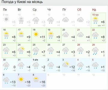 Погода в Києві не місяць, gismeteo.ua