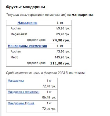 Ціни на мандарини. Фото: скрін Мінфін