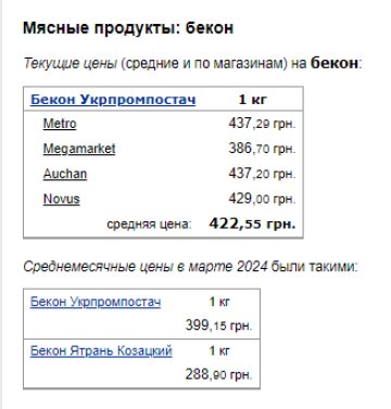 Цены на бекон. Фото: скрин Минфин