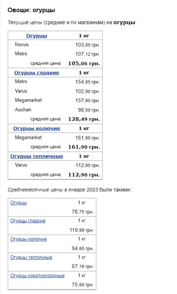 Ціни на огірки. Фото: скрін Мінфін