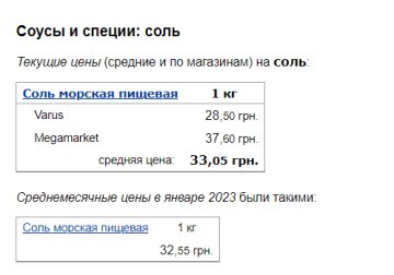 Цены на соль, скриншот: Minfin