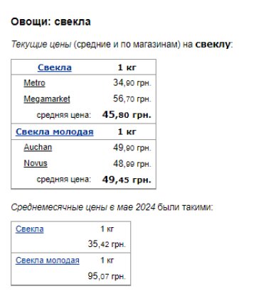 Цены на свеклу. Фото: скрин Минфин