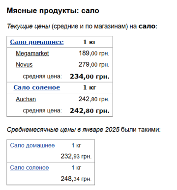 Ціни на сало, скріншот: Minfin