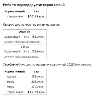 Цена на рыбу. Фото скриншот Минфин