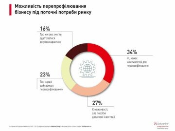 инфографика Advanter Group