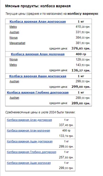 Цены на колбасу. Фото: скрин Минфин