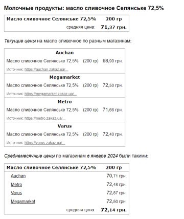 Ціни на масло вершкове, скріншот: Minfin