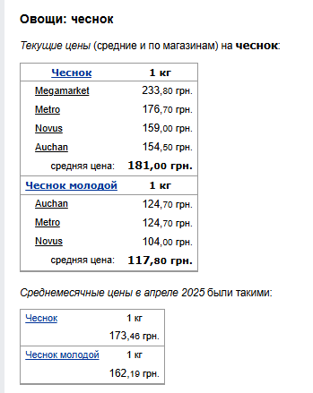 Цены на чеснок. Фото: скрин Минфин