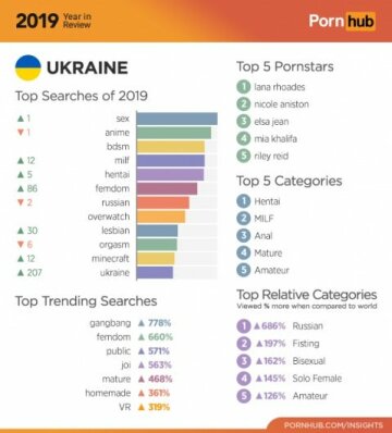 Статистика