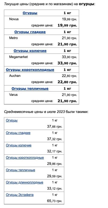 Цены на огурцы, скриншот: Minfin