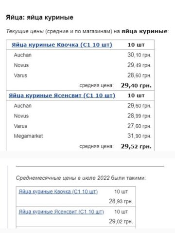 Цены на яйца, Минфин