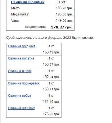Цены на мясо. Фото: скрин Минфин