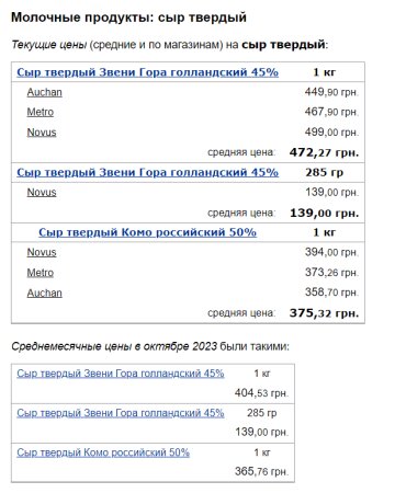 Цены на твердый сыр, скриншот: Minfin