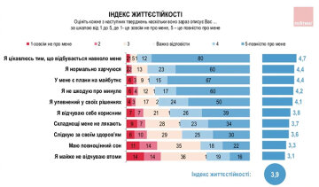 Інфографіка групи "Рейтинг"