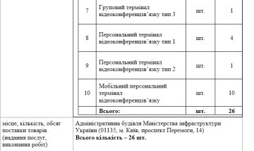 Телекомунікаційні кабелі та обладнання - скріншот