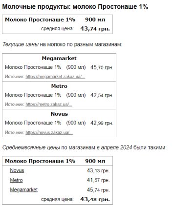 Цены на молоко, скриншот: Minfin