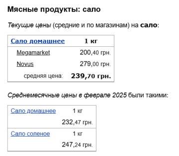 Цены на сало, скриншот: Minfin