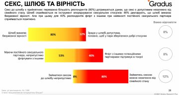 Инфографика: Gradus Research