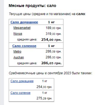 Цены на сало. Фото: скрин Минфин
