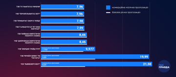 Тарифы на газ. Фото: gazpravda.com.ua