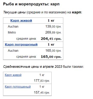 Цены на карпа, скриншот: Minfin