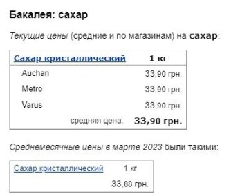 Цены на сахар, скриншот: Minfin