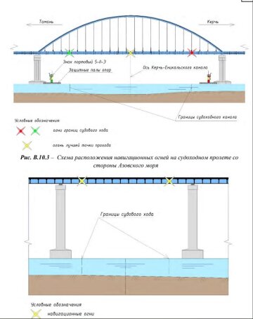 Чертеж "Крымского моста". Фото: скриншот ГУР