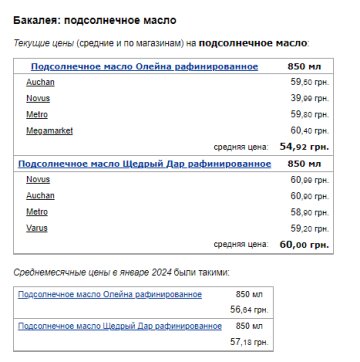 Цены на подсолнечное масло. Фото: скрин Минфин
