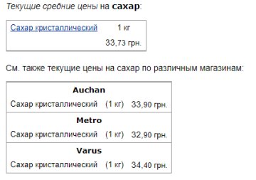 Ціни на цукор, дані Мінфін