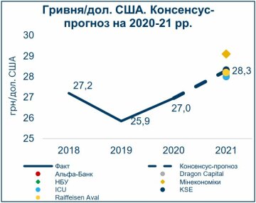 Источник: biz.nv.ua