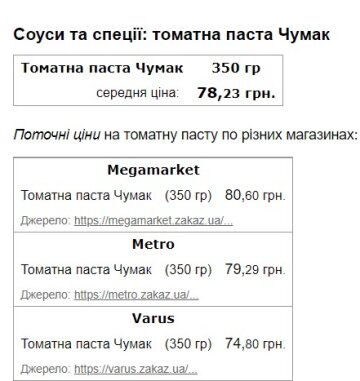 Ціни на томатну пасту. Скріншот з сайту Minfin