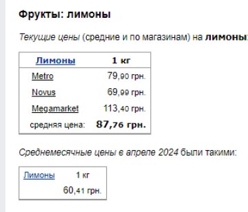 Ціни на лимони. Фото: скрін Мінфін