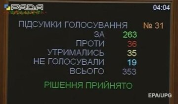 Мільйон доларів на фестиваль - депутати прийняли держбюджет