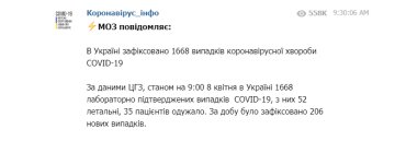 Поширення коронавірусу в Україні на 8 квітня, скріншот: МОЗ / Телеграм