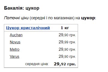 Стоимость сахара. Фото: скрин Минфин