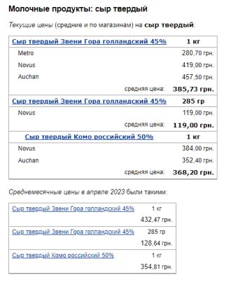 Цены на сыр. Фото: скрин Минфин