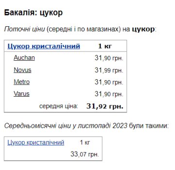 Ціна цукру. Фото: скрін Мінфін