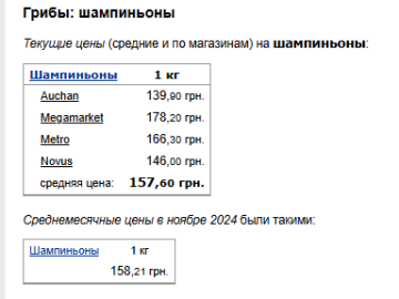 Цены на грибы. Фото: скрин Минфин