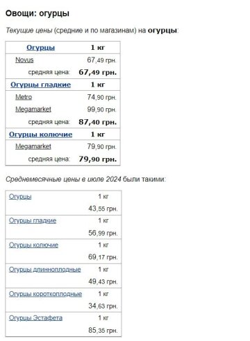 Цены на огурцы, скриншот: Minfin