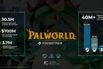 Palworld — понад 30 млн проданих копій