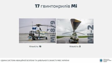 Фото: МВД Украины