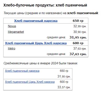 Ціни на пшеничный хлеб, скріншот: Minfin